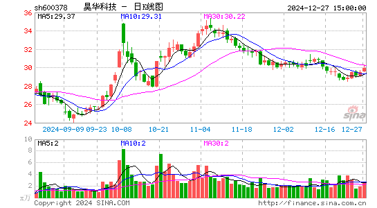 昊华科技