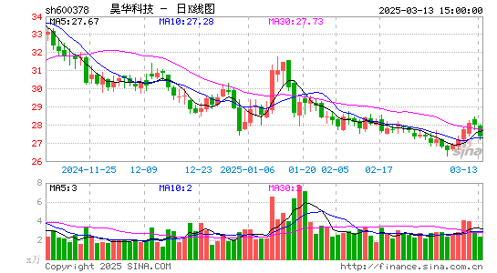 昊华科技