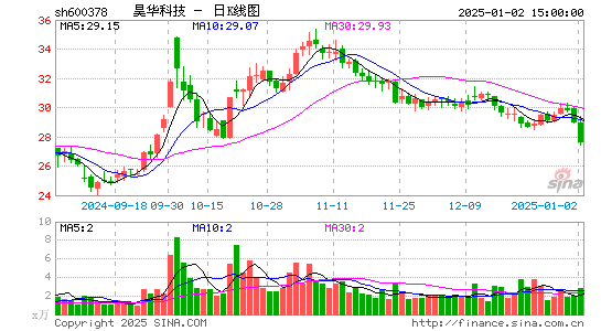 昊华科技