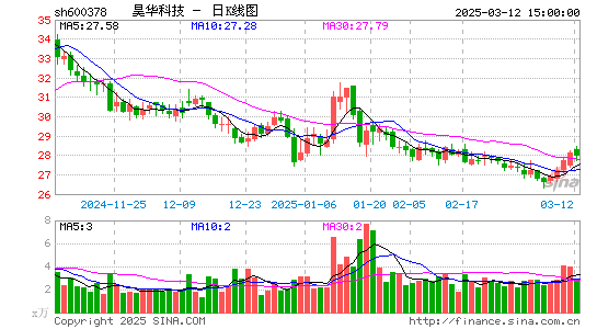 昊华科技