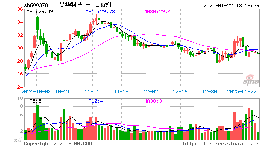 昊华科技