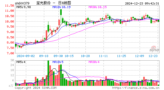 宝光股份