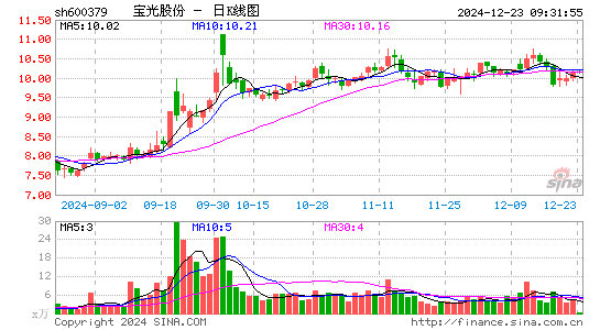 宝光股份