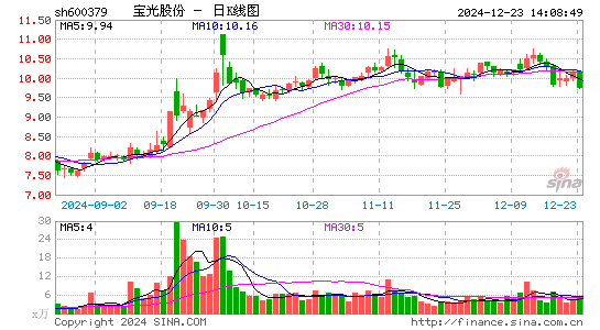 宝光股份