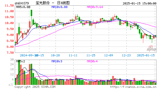 宝光股份