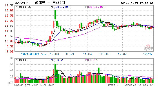 健康元