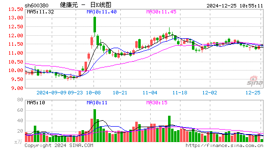 健康元