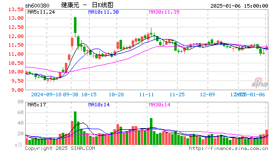 健康元