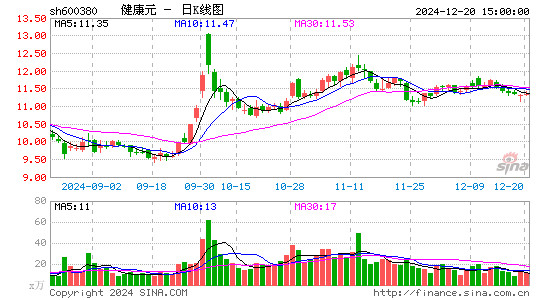 健康元