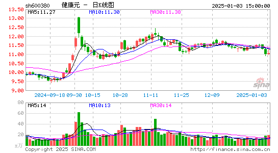 健康元