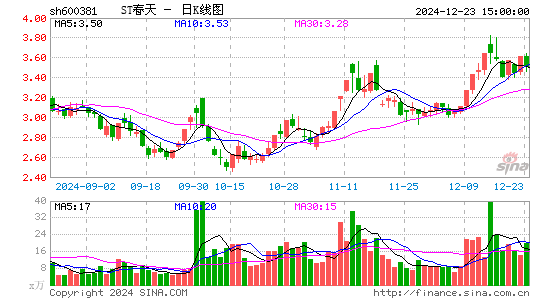 青海春天