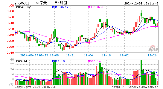 青海春天