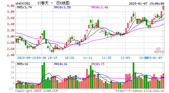 青海春天