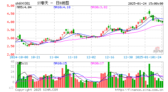 青海春天