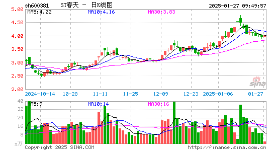 青海春天