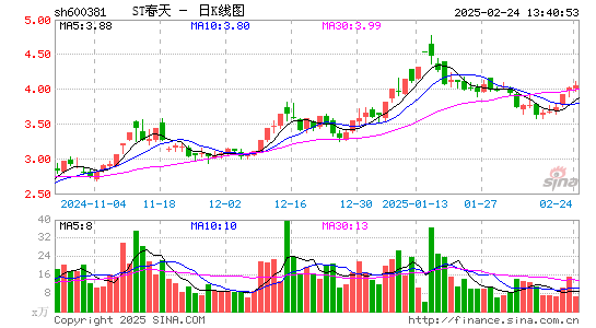 青海春天