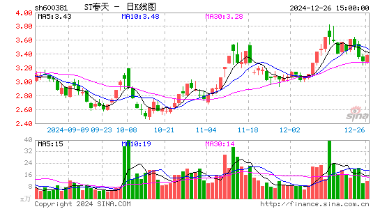 青海春天