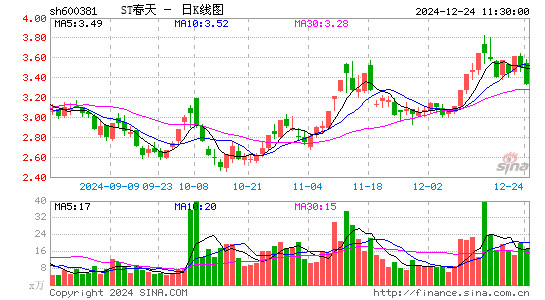 青海春天