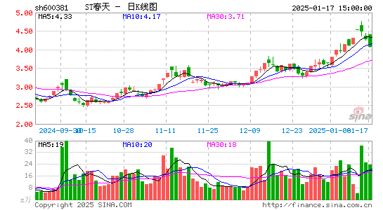 青海春天