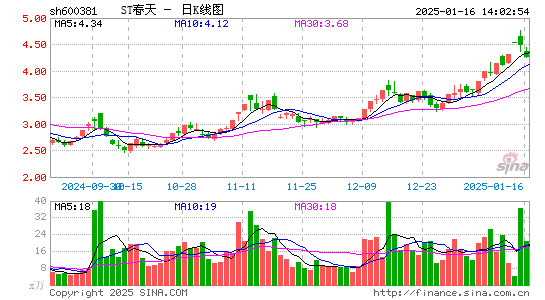 青海春天