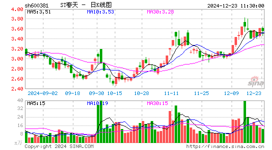 青海春天