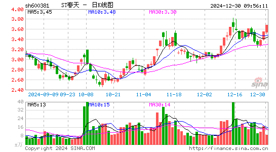 青海春天