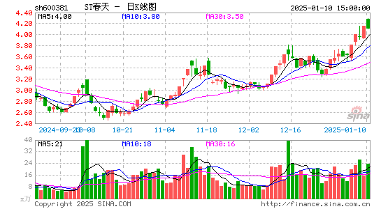 青海春天