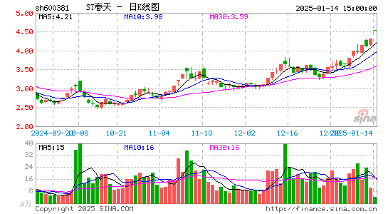 青海春天