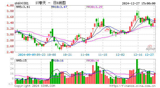 青海春天