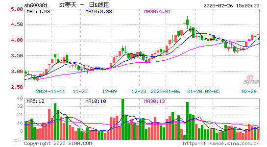 青海春天