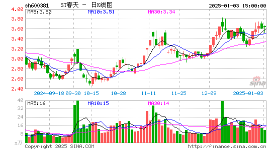 青海春天