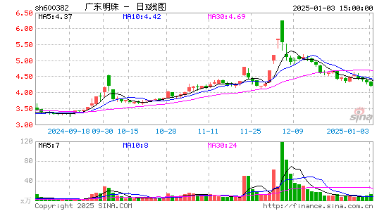 ST广珠