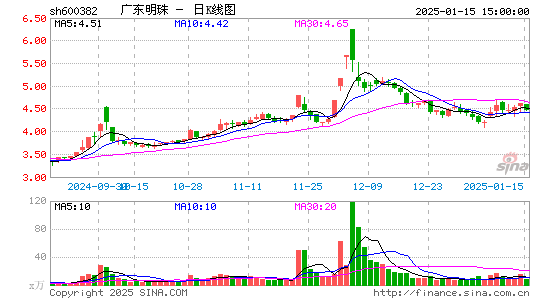 ST广珠