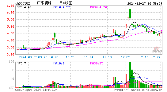 ST广珠