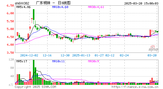 ST广珠