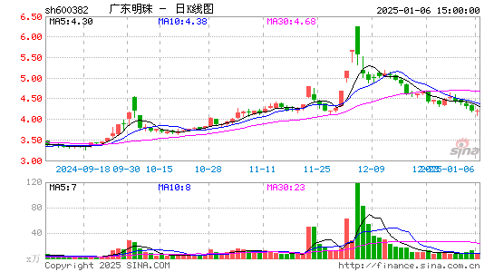 ST广珠