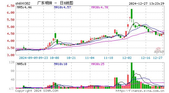 ST广珠