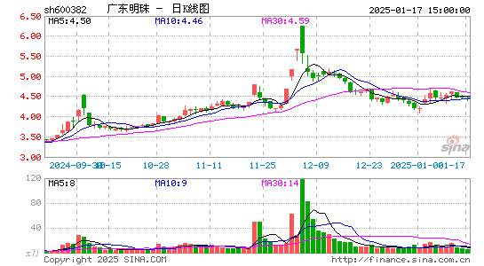 ST广珠