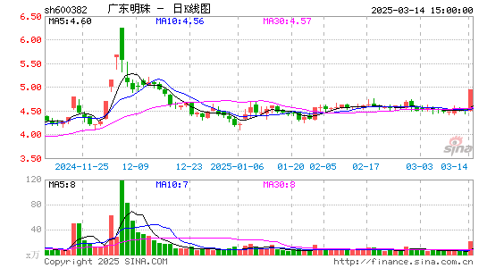 ST广珠