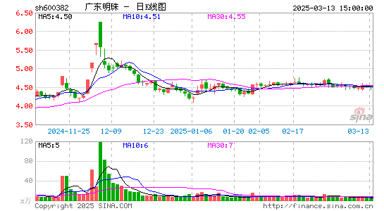 ST广珠