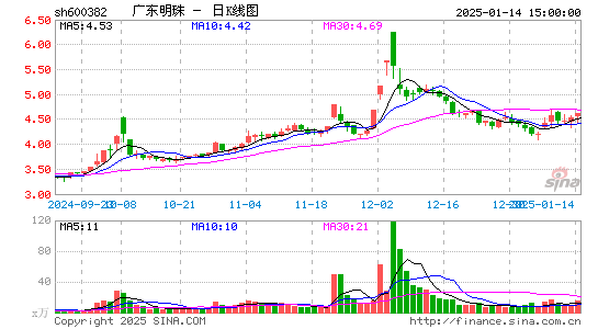 ST广珠