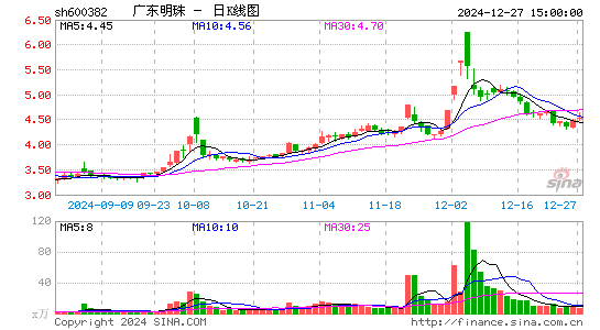 ST广珠