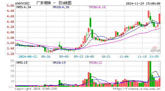 ST广珠