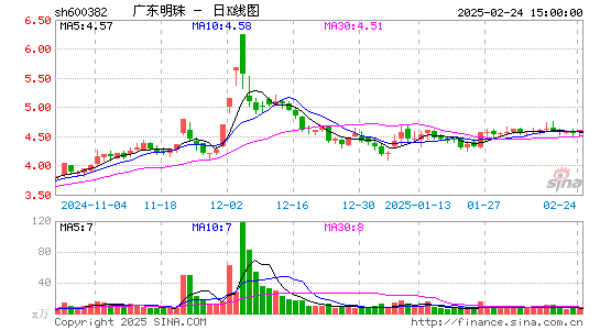 ST广珠