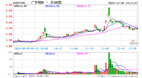 ST广珠