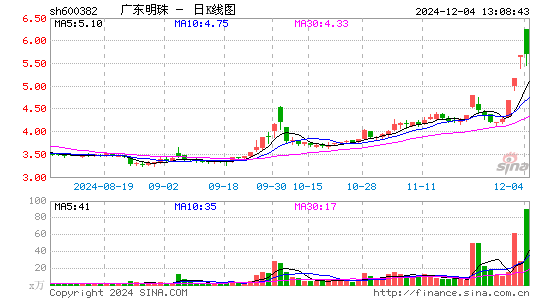 ST广珠