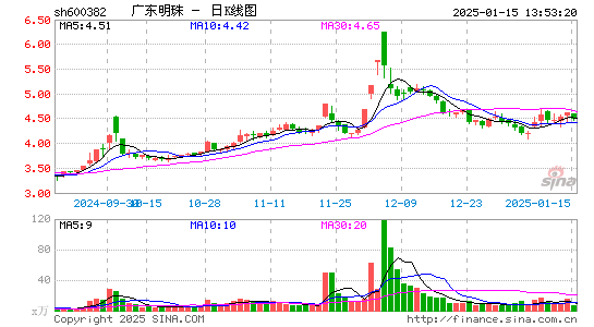 ST广珠