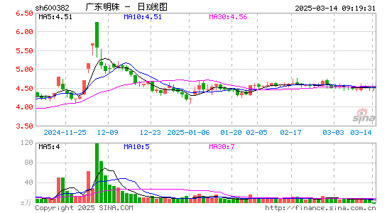 ST广珠