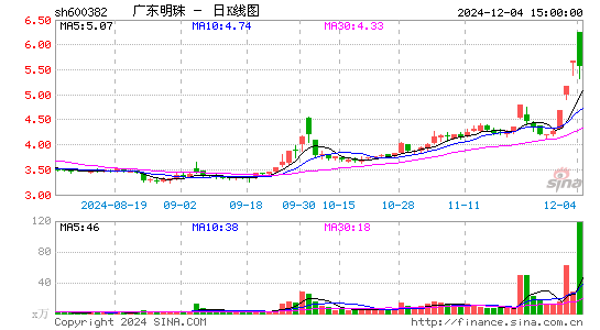 ST广珠