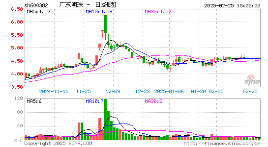 ST广珠